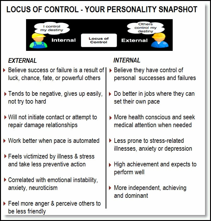 Locus of Control(00)